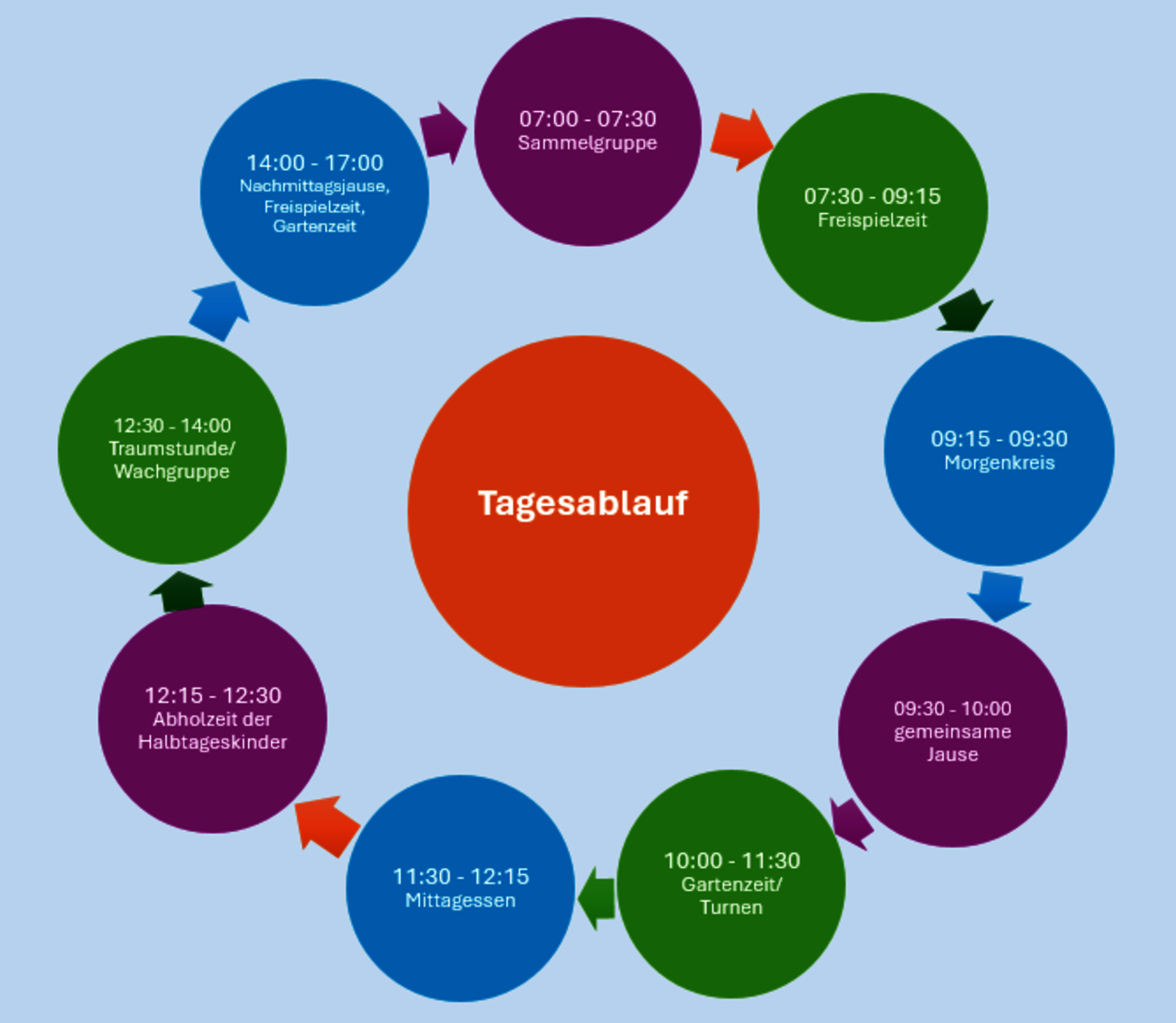 Tagesablauf